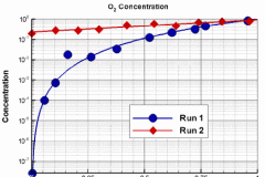 tecplot_xy_log_plots