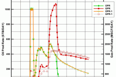 tecplot_xy_oil