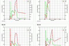 tecplot_xy_oil_field