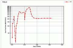 tecplot_xy_oil_gpr