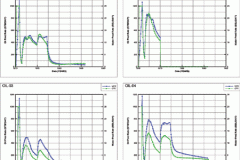tecplot_xy_oil_well