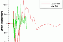 tecplot_xy_output_strain