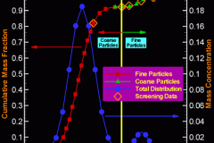 tecplot_xy_particle_data