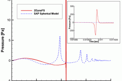 tecplot_xy_pressure_signal