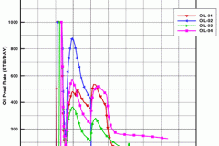tecplot_xy_prod_rate