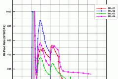 tecplot_xy_production_rate