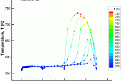 tecplot_xy_rod_temp