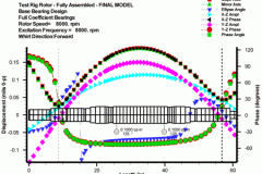 tecplot_xy_romac_results