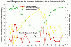 tecplot_xy_salinity