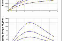 tecplot_xy_slip_angle