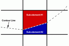 tecplot_xy_subelement