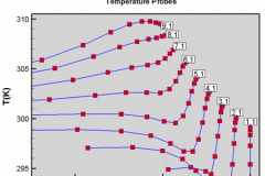 tecplot_xy_temp_probes