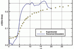tecplot_xy_turbulence