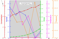 tecplot_xy_y_axes