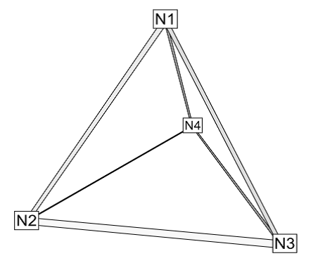 Tetrahedral Element