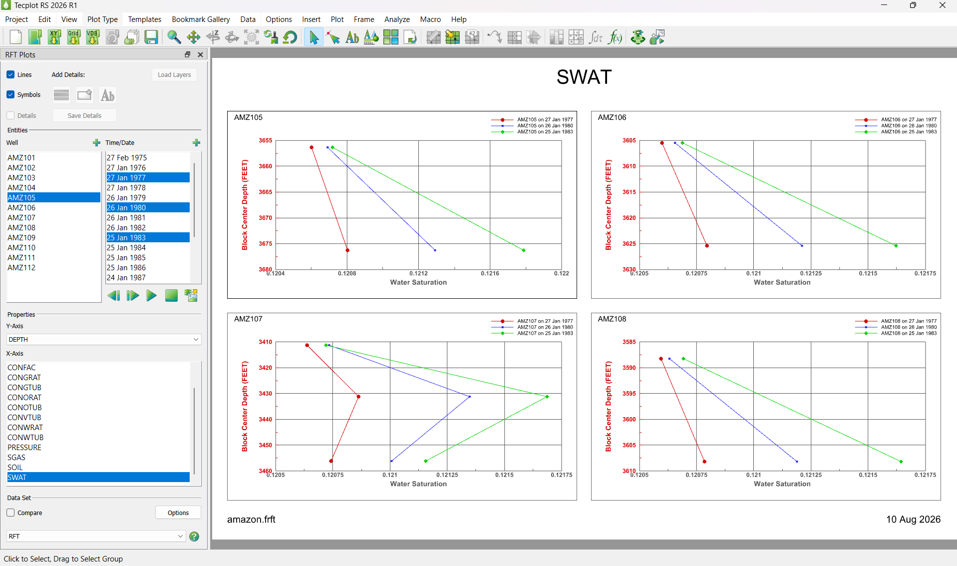 The image shows the new Multi-Frame mode for RFT plots.